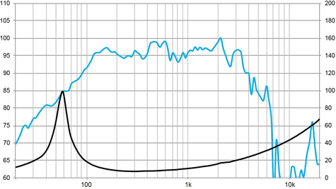 Beyma 10MC500Nd Frequency