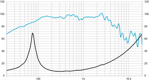 Beyma 10MCB700 Frequency