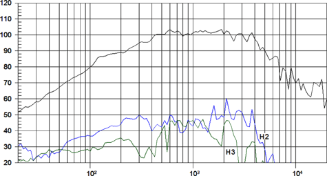 Beyma 10MCF400Nd Frequency