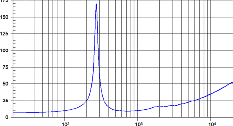 Beyma 10MCF400Nd Impedance