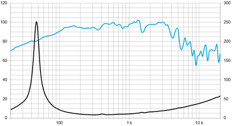 Beyma 10Mi100 Frequency