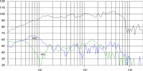 Beyma 10M/Nd-4 Frequency
