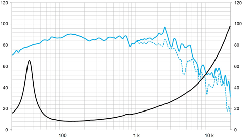 Beyma 10NMFS Frequency