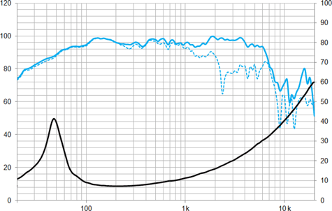 Beyma 12CMV2 Frequency