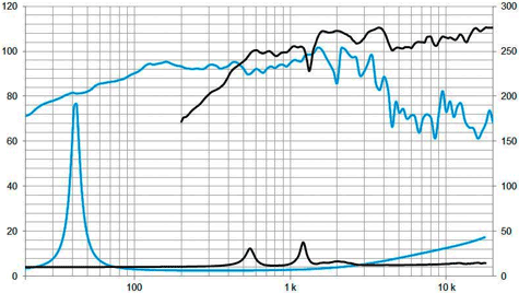 Beyma 12CXA400Fe Frequency 