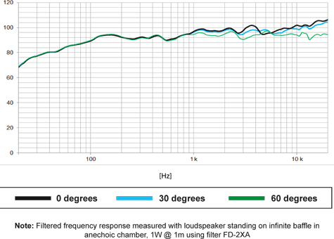 Beyma 12CXA400Fe Filtered Frequency