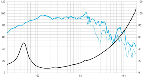 Beyma 12LEX1000Fe Frequency