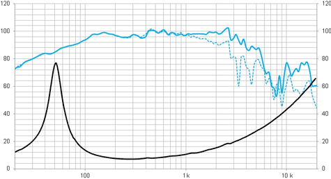 Beyma 12MCB700 Frequency