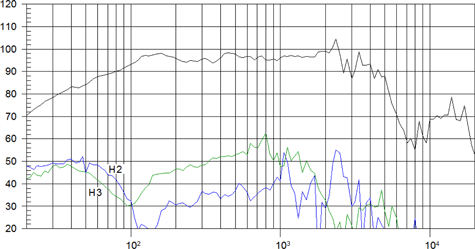 Beyma 12MCS500 Frequency