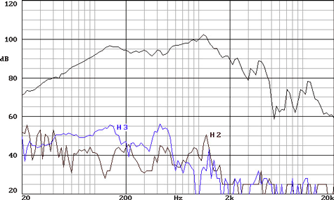 Beyma 12P1000ND Frequency Graph