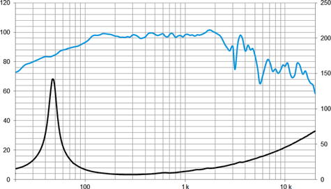 Beyma 12P80FeV2 Frequency