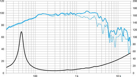 Beyma 12P80NdV2 Frequency