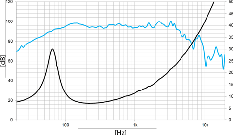 Beyma 12WCXD Frequency