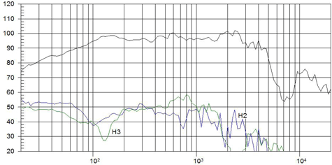 Beyma 12WR400 Frequency Response