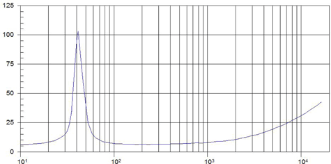 Beyma 12WR400 Impedance