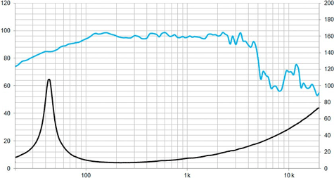 Beyma 12WRS400 Frequency