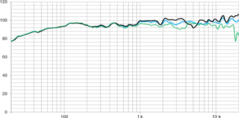 Beyma 15CXA400Nd Filtered Frequency