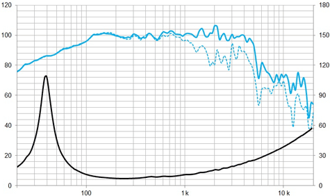 Beyma 15P80Nd Frequency