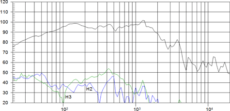 Beyma 15G40 Frequency