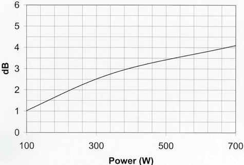 Beyma 15G40 Power Compression