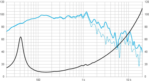 Beyma 15LEX1000Fe Frequency