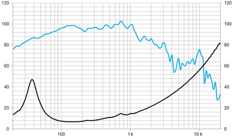 Beyma 15LEX1000Nd Frequency