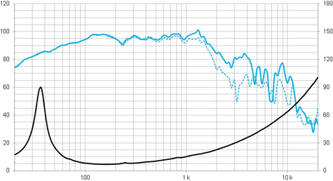 Beyma 15LEX1600Fe Frequency