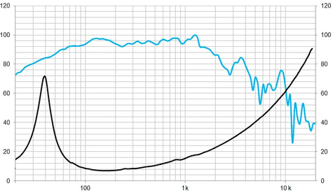 Beyma 15LEX1600Nd Frequency