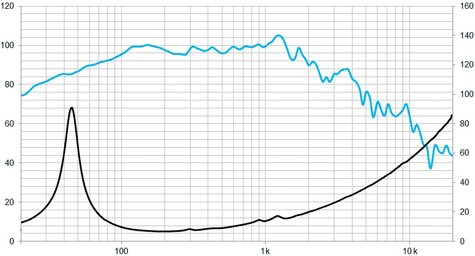 Beyma 15P1000FeV2 Frequency