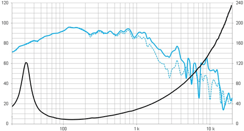 Beyma 15QLEX1600Fe Frequency