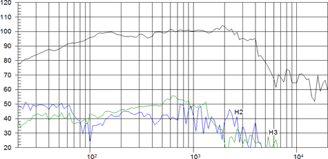 Beyma 15WR400 Frequency