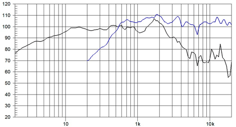 Beyma 15XA38Nd Frequency