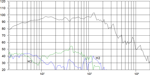 Beyma 18PWB1000Fe Frequency