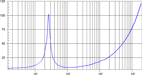 Beyma 18PWB1000Fe Impedance