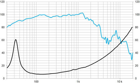 Beyma 18LEX1000Nd Frequency