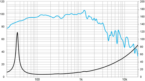 Beyma 18LEX1200Fe Frequency