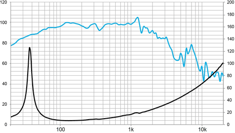 Beyma 18LEX1200Nd Frequency
