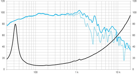 Beyma 18LEX1600Fe Frequency