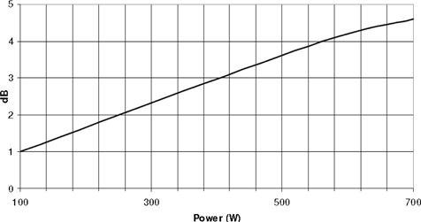 Beyma 18LX60v2