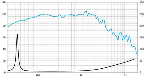 Beyma 18P1000FeV2S Frequency