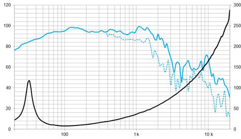 Beyma 21LEX1600Nd Frequency