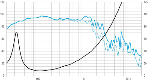 Beyma 12QLEX1600Fe Frequency