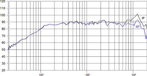 Beyma 3FR30 Off Axis