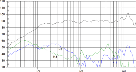 Beyma 3FR30 Frequency