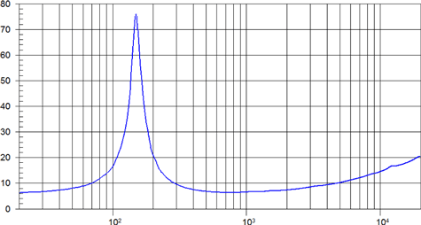 Beyma 3FR30 Impedance