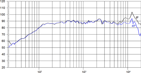 Beyma 3FR30Nd Off Axis 