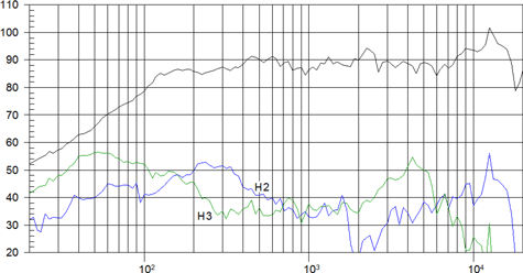 Beyma 3FR30Nd Frequency