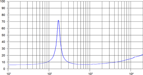 Beyma 3FR30Nd Impedance