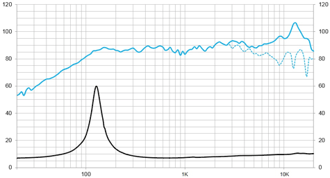 Beyma 3FR30V2 Frequency