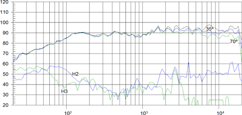 Beyma 5CX200Nd Off Axis